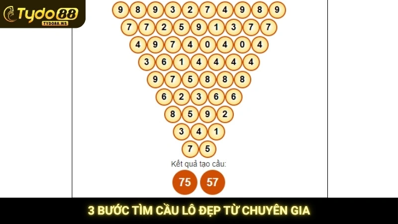 Cầu lô đẹp hôm nay - Chốt số vàng miễn phí từ chuyên gia 3 3 bước tìm cầu lô đẹp từ chuyên gia