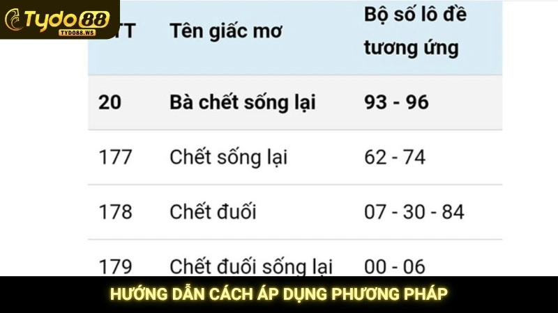 Tịch số đề - Sổ mơ lô đề giải mã điềm báo chính xác nhất 3 Hướng dẫn cách áp dụng phương pháp